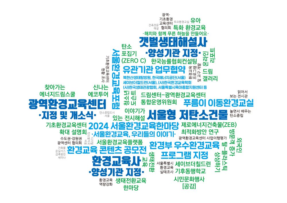 [241231] 의미있는 한 해를 보낸, 서울에너지드림센터･서울특별시환경교육센터